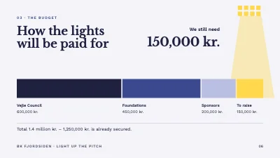 Page 6 of Football club fundraiser — floodlights