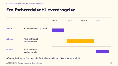 Side 2 af Et tydeligere kreativt brief