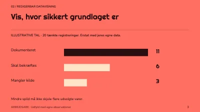 Side 3 af Mindre spild i bageriet