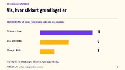 Side 3 af Et tydeligere kreativt brief