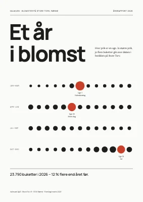 Årsrapport — blomsterbutik