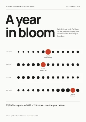 Annual report — flower shop