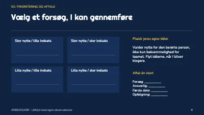Side 4 af Fælleshaven gennem sæsonen