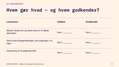 Side 3 af Bibliotekets nye mødesteder