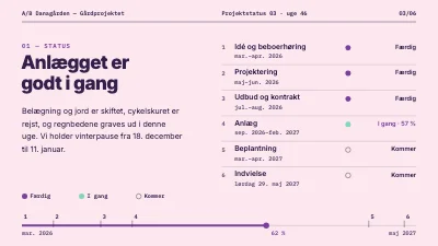 Side 3 af Projektstatus — gårdprojekt i boligforening