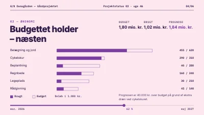 Side 4 af Projektstatus — gårdprojekt i boligforening