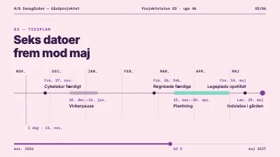 Side 5 af Projektstatus — gårdprojekt i boligforening
