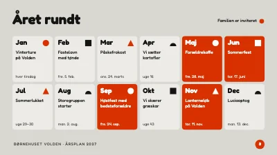 Side 3 af Børnehave — årsplan til forældreaften