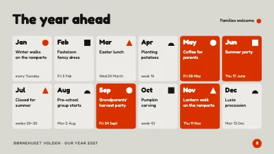 Page 3 of Kindergarten — annual plan for parents’ evening