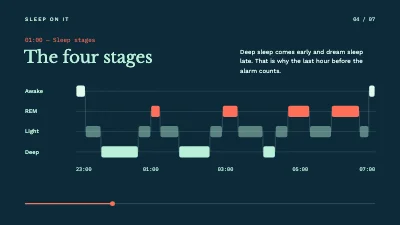 Page 4 of Sleep talk — one night in seven slides