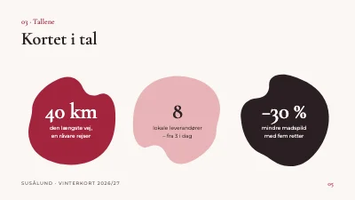 Side 5 af Menukoncept — nyt vinterkort