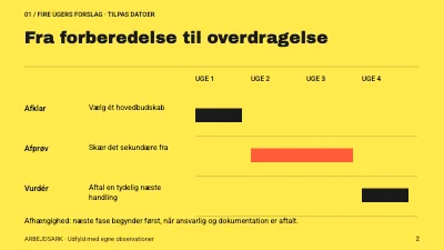 Side 2 af Et nyhedsbrev med retning