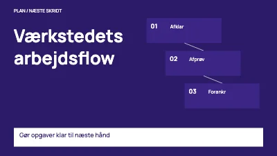 Værkstedets arbejdsflow