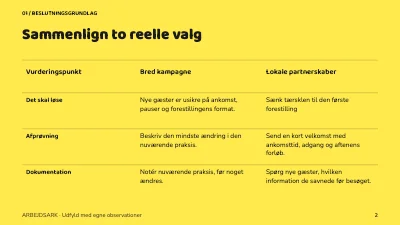 Side 2 af Teater tæt på publikum