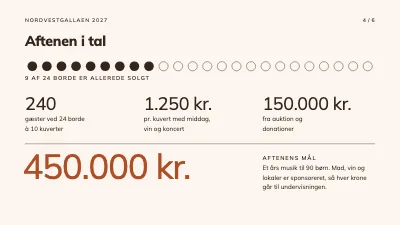 Side 4 af Velgørenhedsgalla — sponsorpræsentation