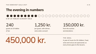 Page 4 of Charity gala — sponsor presentation