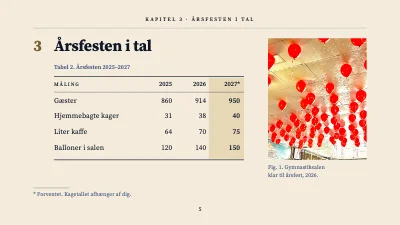 Side 5 af Årsfest på skolen — en afhandling