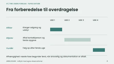 Side 2 af En bedre første måned