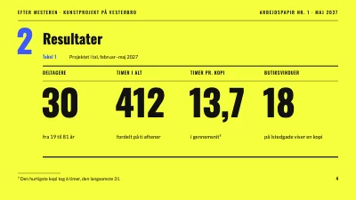 Side 4 af Kunstprojekt — Efter mesteren