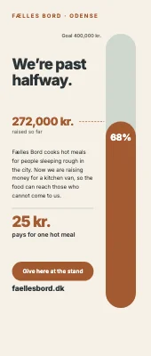 Charity roll-up — fundraising gauge