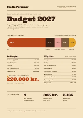 Budgetoversigt — neglesalon