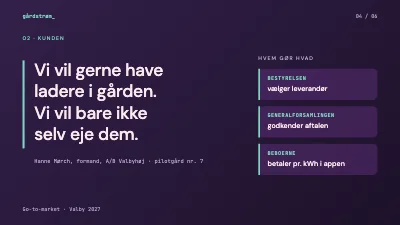 Side 4 af Go-to-market-plan — mørk tech-præsentation
