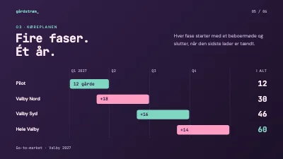 Side 5 af Go-to-market-plan — mørk tech-præsentation