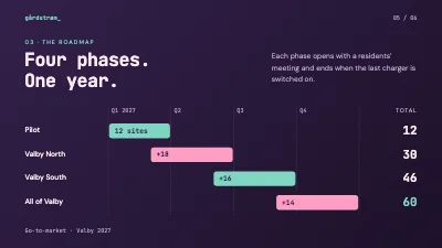Page 5 of Go-to-market plan — dark tech deck