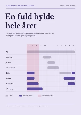 Projektrapport — gårdbutik