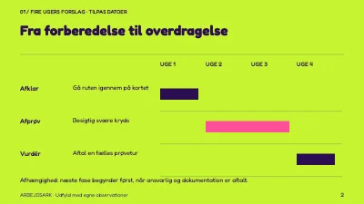 Side 2 af Tryggere cykelpendling