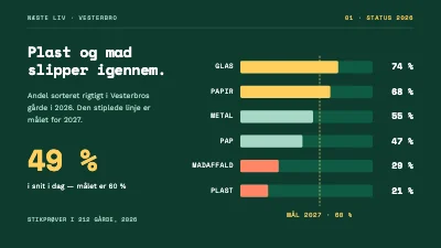 Side 3 af Genbrugskampagne — kick-off for Vesterbro