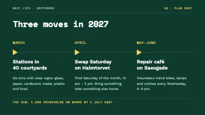 Page 4 of Recycling campaign — Vesterbro kick-off