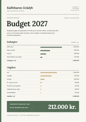 Budgetoversigt — kaffebar