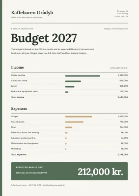 Budget overview — coffee bar