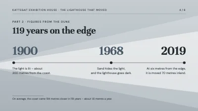 Page 4 of Museum exhibition — the lighthouse that moved