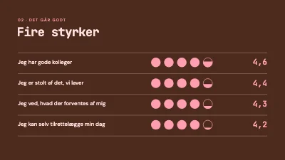 Side 4 af Trivselsmåling — resultater i fem prikker