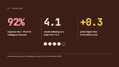 Page 3 of Wellbeing survey — results in five dots