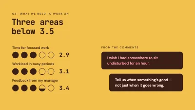 Page 5 of Wellbeing survey — results in five dots
