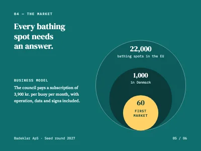 Page 5 of Investor pitch — start-up