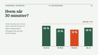 Side 4 af Sundhedskampagne — 30 minutter om dagen