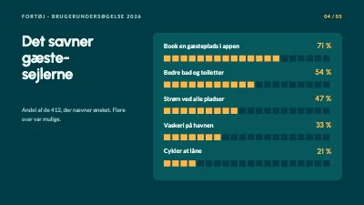 Side 4 af Brugerundersøgelse — resultater