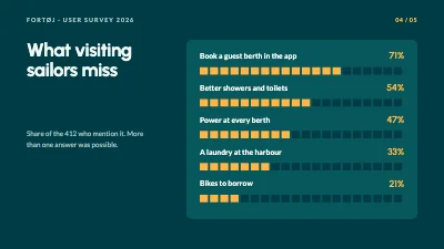 Page 4 of User survey — results