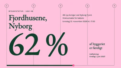 Byggeprojekt — status til boligkøbere