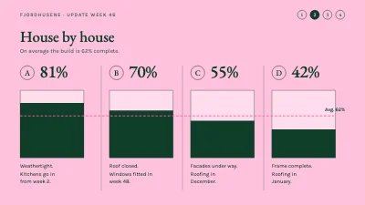 Page 4 of Building project — update for home buyers
