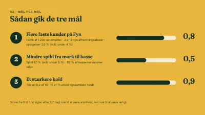 Side 5 af OKR-gennemgang — kvartal