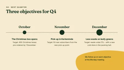 Page 7 of OKR review — quarterly