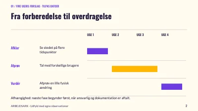 Side 2 af Plads til hverdagsliv