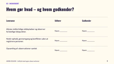 Side 3 af Plads til hverdagsliv