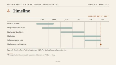 Page 6 of Event plan — autumn market