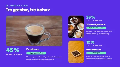 Side 4 af Marketingplan — kaffebar